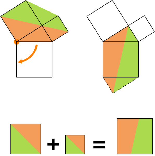 파일:594px-Pythagoras theorem leonardo da vinci.png