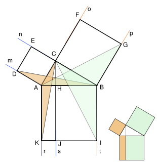 파일:310px-Teorema de Pitágoras.Euclides.svg.png
