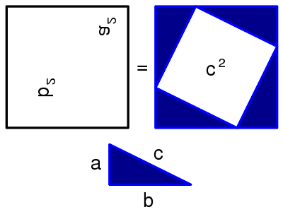 파일:Pythagorean proof.svg