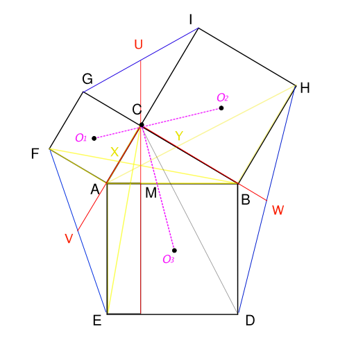 파일:Teorema de Pitágoras.Euclides line.svg