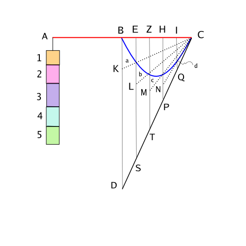 파일:Quad-parabola-14.svg