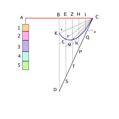 파일:Quad-parabola-15.svg