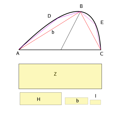 파일:Quad-parabola-22.svg