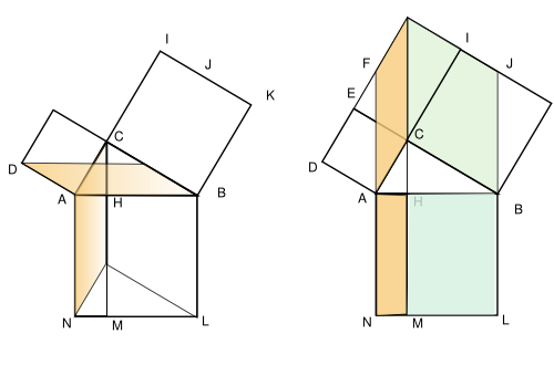 파일:Teorema de Pitágoras.Pappus dinom.svg