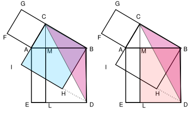 파일:Teorema de Pitágoras.Euclides-inner.svg