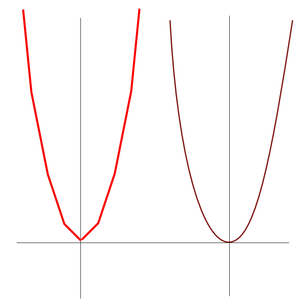 파일:Graph function lines curves.svg