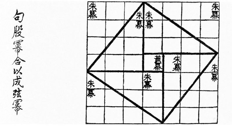 파일:Chinese pythagoras.jpg