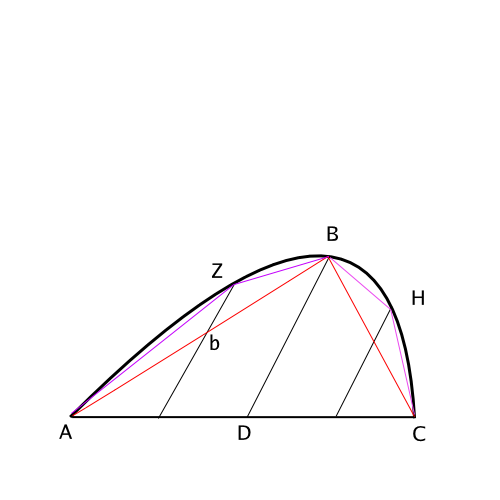 파일:Quad-parabola-21.svg